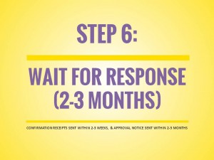 OPT Application Process, Step 6: Wait for Response (2-3 Months)